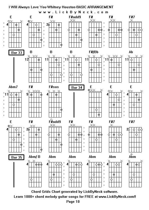 Chord Grids Chart of chord melody fingerstyle guitar song-I Will Always Love You-Whitney Houston-BASIC ARRANGEMENT,generated by LickByNeck software.